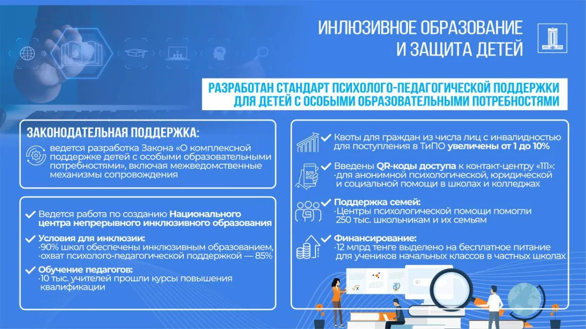 Инклюзивность в школах