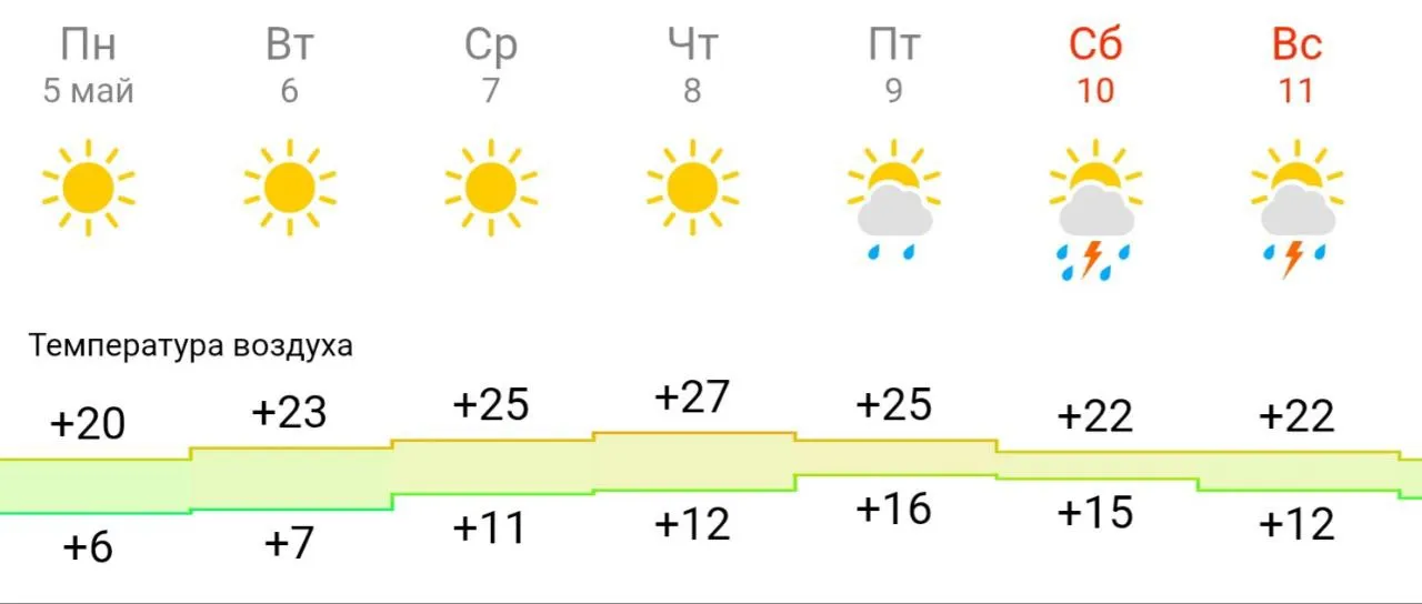 Погода в Караганде