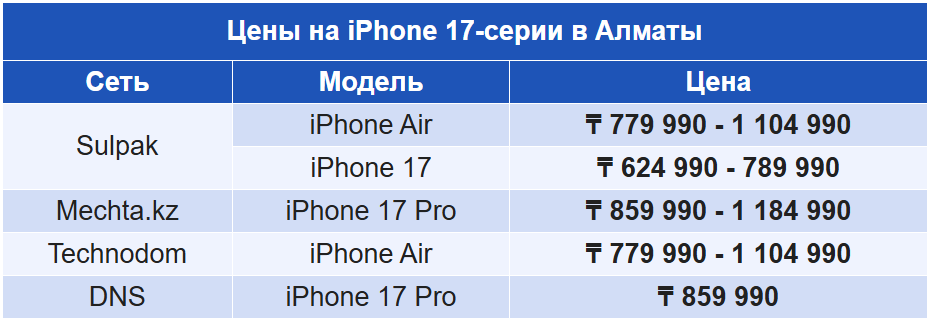Цены на iPhone 
