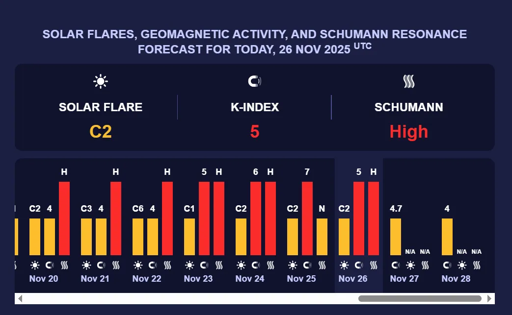 Магнитная буря