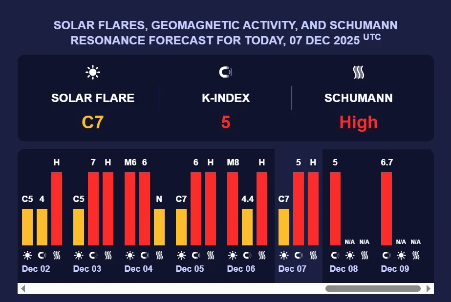 Магнитные бури