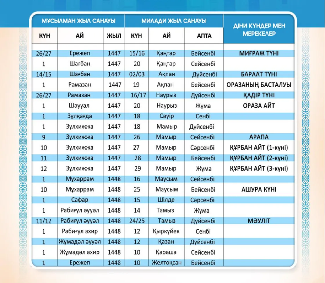 Календарь мусульманских праздников