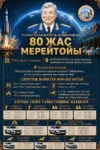 В Каркаралинском районе отметят 80-летие Токтара Аубакирова