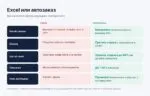 Автозаказ вместо Excel: как торговым сетям сократить out-of-stock и списания